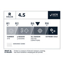 An R-value chart for a Therm-a-Rest NeoAir XLite NXT Sleeping Pad showing a rating of 4.5, which falls into the all-season category, with an explanation below defining R-value as a measure of thermal resistance.