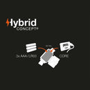 Petzl ACTIK® CORE Rechargeable Headlamp  