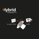 Petzl TIKKA® CORE Headlamp  