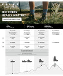 Falke TK2 Explore Cool Trekking Socks - Yve  
