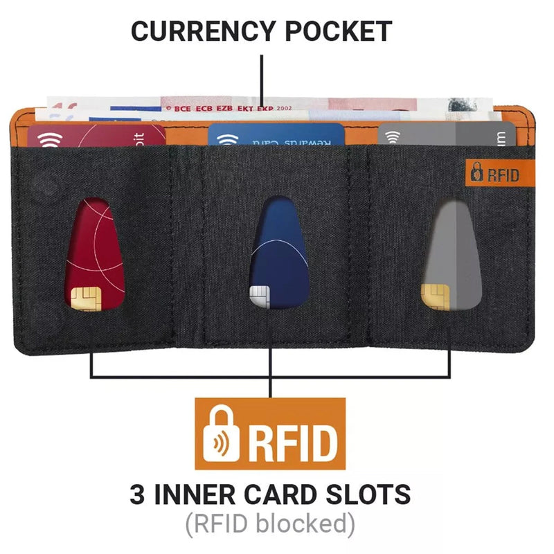 Go Travel The Micro Wallet (RFID)  