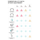 Compatibility chart showing compatibility of various crampon toe cages with different boot  types, using icons and labels on a white grid background.