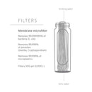 Peak Series Solo Water Filter
