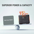 Jackery Explorer 2000 Pro Portable Power Station  