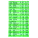 OSI Laminated 1:50k Map - Sheets 30-59