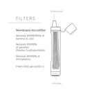 Peak Series Straw Water Filter