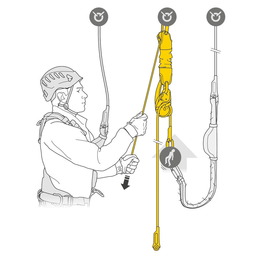 Petzl Jag Rescue Kit 30M  
