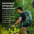 Osprey Stratos 44 Hiking Backpack ventilated AirSpeed suspension feature graphic