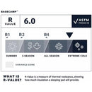 Therm-a-Rest BaseCamp Sleeping Pad - Regular  