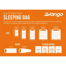 Vango Mantis 300 Sleeping Bag (3°C)  