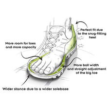 Diagram of a shoe with foot illustration, highlighting the comfort fit wider-foot features.