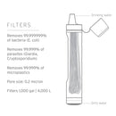 Lifestraw Lifestraw Peak Series Personal Water Filter - Dark Grey - Great Outdoors Ireland